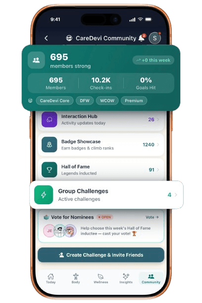 CareDevi app — community